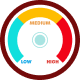 meter